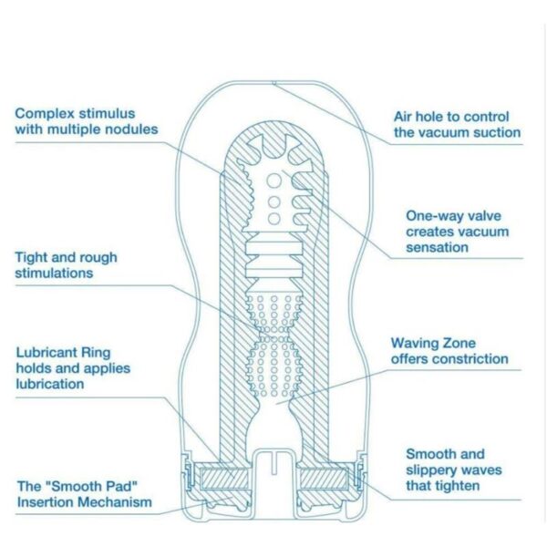 Masturbator Tenga Original Vacuum Cup Extra Cool - Image 5