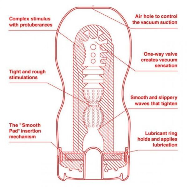 Masturbator U.S. Original Vacuum Cup - Image 2