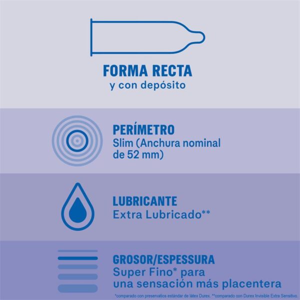 Condoms Invisible Extra Lub 12ud - Image 3